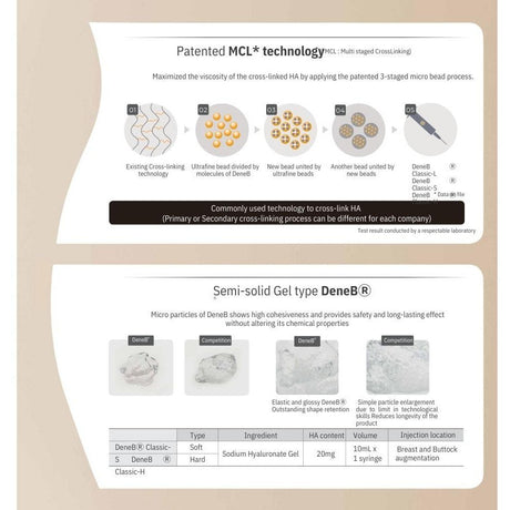 DeneB Classic H (1 Syringes x 10mL) - Filler Lux™ - DERMAL FILLERS - BioPlus Co., Ltd.