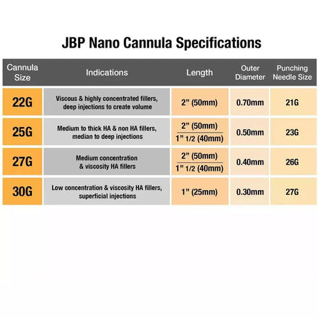 Jbp Nano Cannula - Filler Lux™ - Cannulas - Japan Bio Products Co., Ltd.