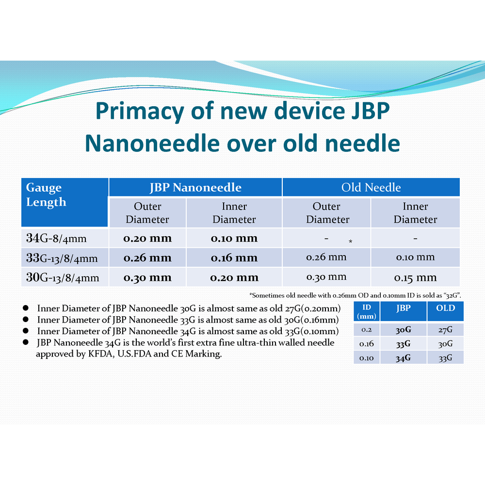 JBP Nanoneedle - Filler Lux™ - Needles - Japan Bio Products Co., Ltd.