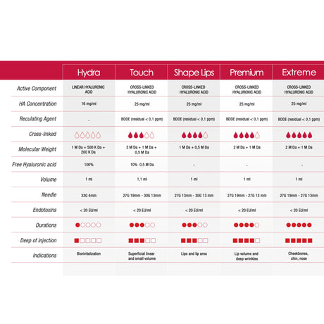 Jovyal Extreme - Filler Lux™ - DERMAL FILLERS - Medixa