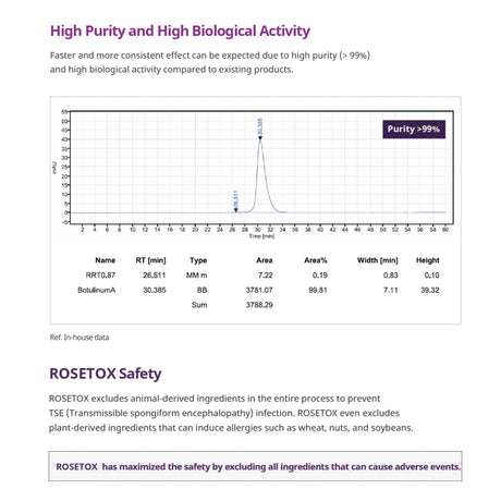 Rosetox 200u - Filler Lux™ - Botulinumtoxin - Biopharma Korea