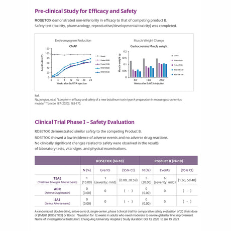 Rosetox 200u - Filler Lux™ - Botulinumtoxin - Biopharma Korea