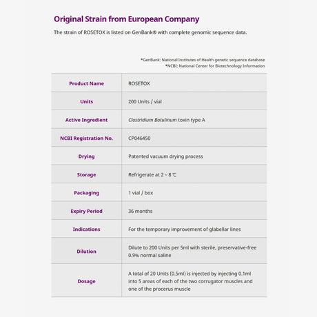 Rosetox 200u - Filler Lux™ - Botulinumtoxin - Biopharma Korea