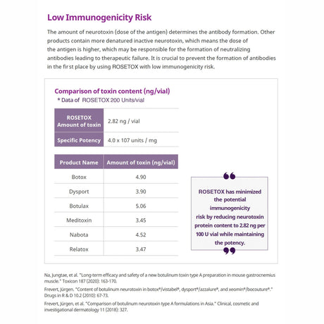 Rosetox 200u - Filler Lux™ - Botulinumtoxin - Biopharma Korea