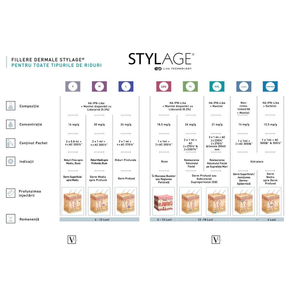 Stylage® Bi-Soft Special Lips - Filler Lux™ - DERMAL FILLERS - Vivacy