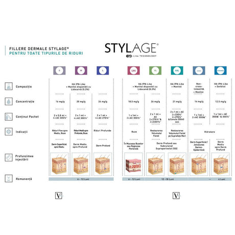 Stylage® Bi-Soft Special Lips - Filler Lux™ - DERMAL FILLERS - Vivacy