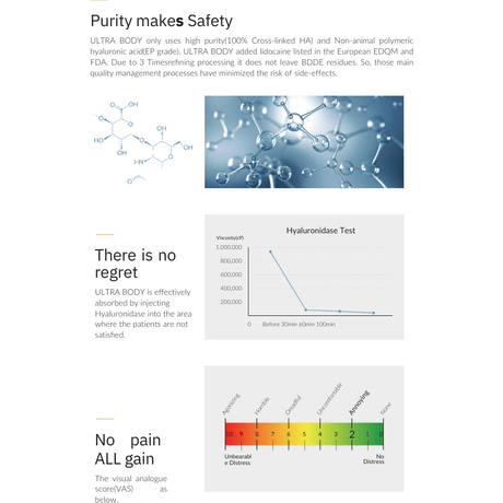 Ultra-Body HA Dermal Filler (1 Vial x 60mL) - Filler Lux™ - DERMAL FILLERS - Soonsu