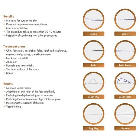 Velancia PDO Thread - Filler Lux™ - Threads - Koru Pharmaceuticals Co., Ltd.