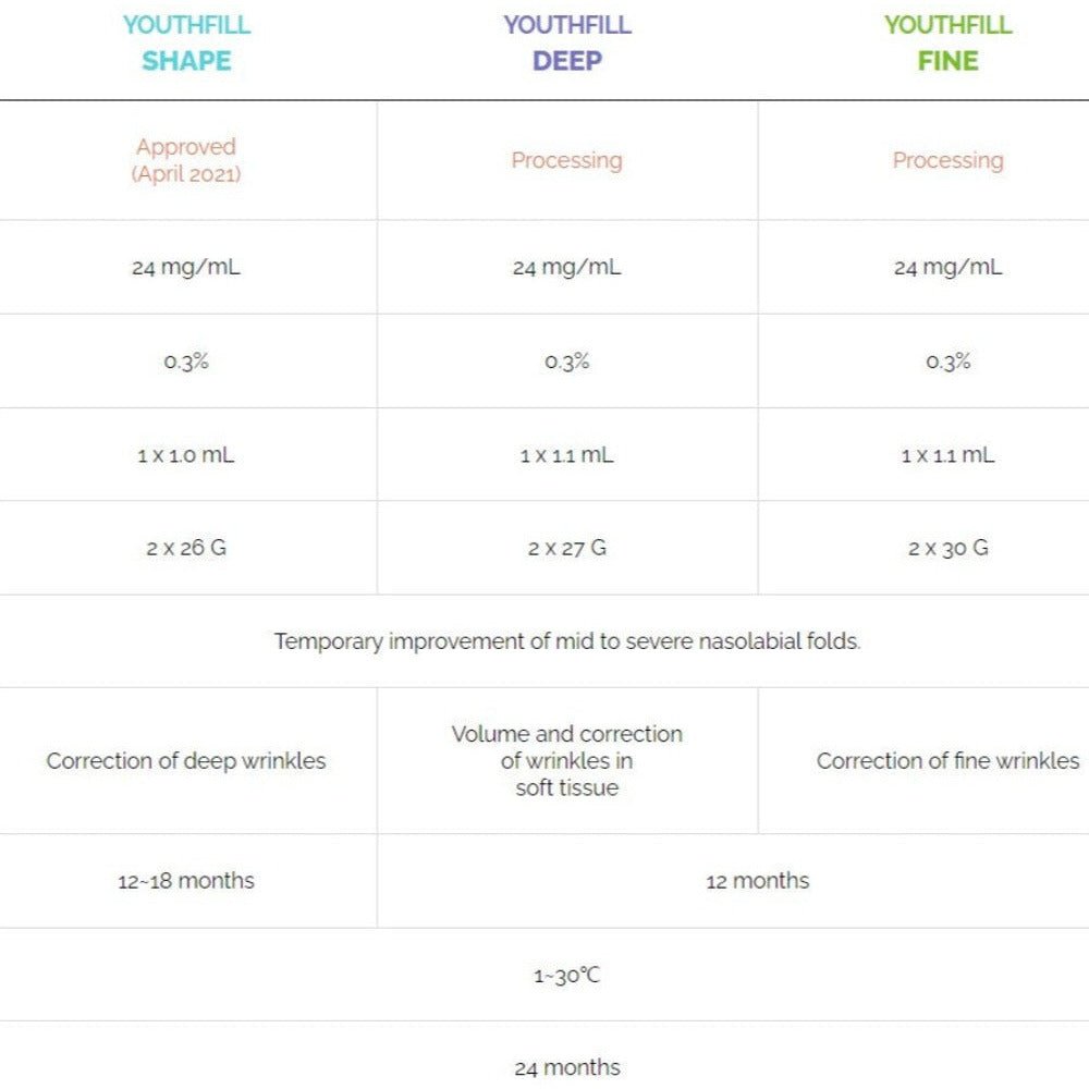 Youthfill Deep - Filler Lux™ - DERMAL FILLERS - RFBio Co.,Ltd.