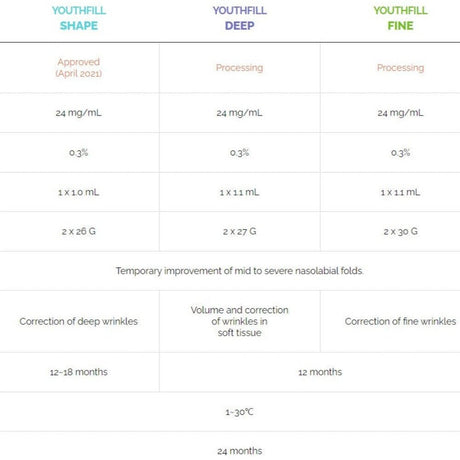 Youthfill Deep - Filler Lux™ - DERMAL FILLERS - RFBio Co.,Ltd.