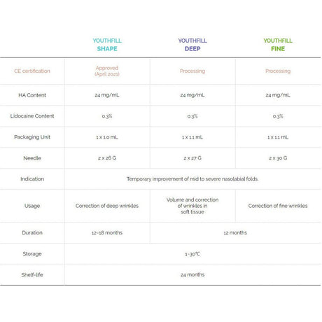 Youthfill Shape - Filler Lux™ - DERMAL FILLERS - RFBio Co.,Ltd.